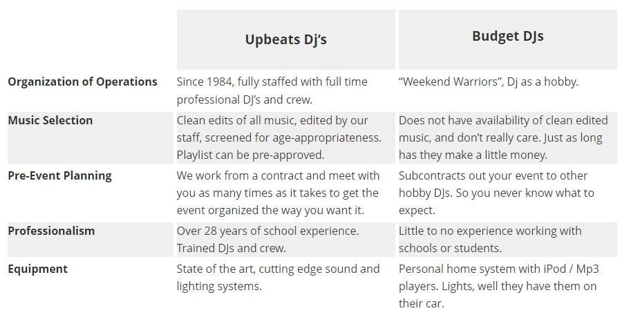 professional DJ near Columbus Ohio